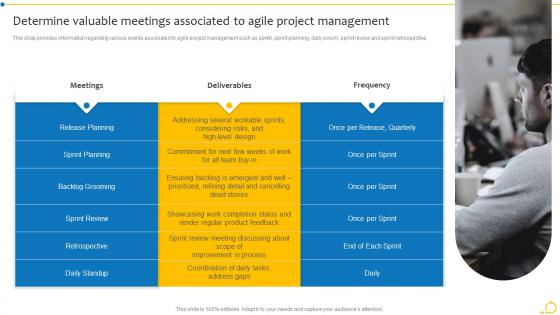 Determine Valuable Meetings Associated To Agile Project Management Agile Initiation Playbook