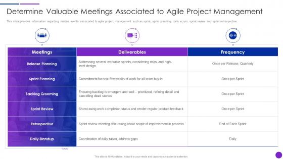Determine Valuable Meetings Lean Agile Project Management Playbook