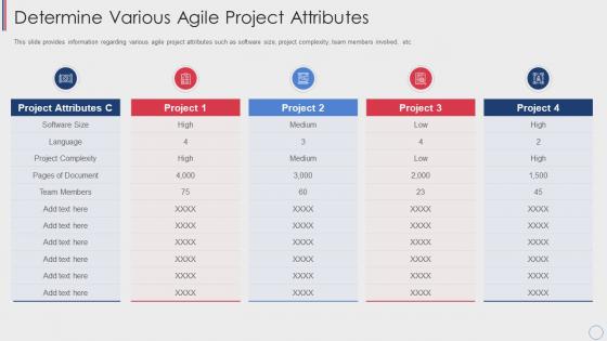 Determine various agile project attributes agile cost estimation techniques