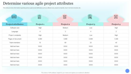 Determine Various Agile Project Attributes Costs Estimation For Agile Project