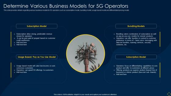 Determine Various Business Models For 5g Operators Deployment Of 5g Wireless System