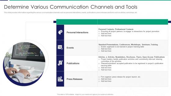 Determine Various Communication Channels And Tools Ppt Ideas Summary