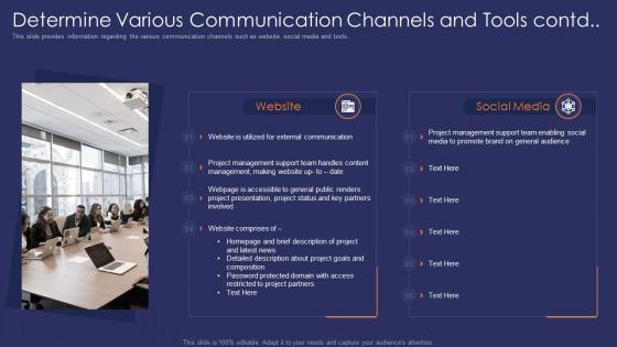 Determine various communication effective communication strategy for project