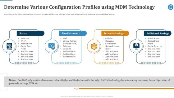 Determine Various Configuration Effective Mobile Device Management Ppt Slides