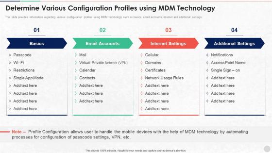 Determine Various Configuration Profiles Using MDM Technology Unified Endpoint Security