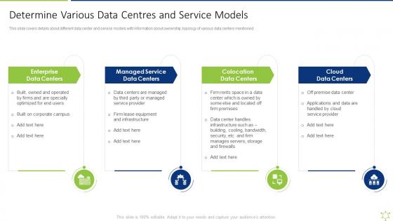 Determine Various Data Centres And Service Models Enabling It Intelligence Framework