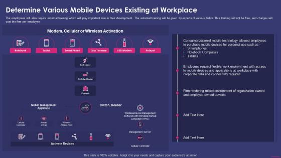 Determine Various Mobile Devices Existing At Workplace Enterprise Mobile Security For On Device