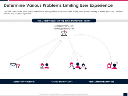 Determine various problems limiting user experience front series b investor funding elevator