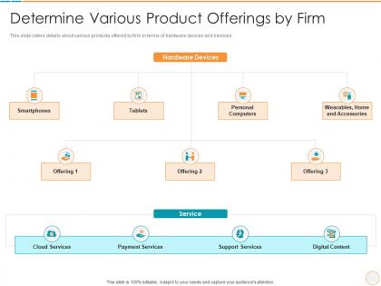 Determine various product offerings by firm product description slide