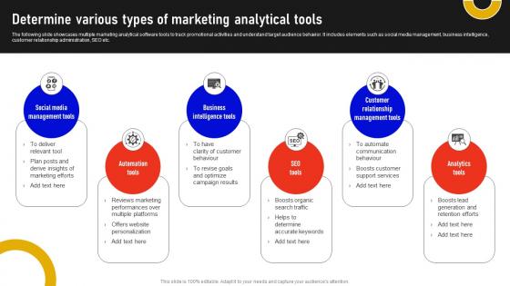 Determine Various Types Of Marketing Analytical Tools Marketing Data Analysis MKT SS V