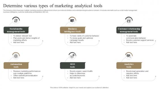 Determine Various Types Of Marketing Analytical Tools Measuring Marketing Success MKT SS V