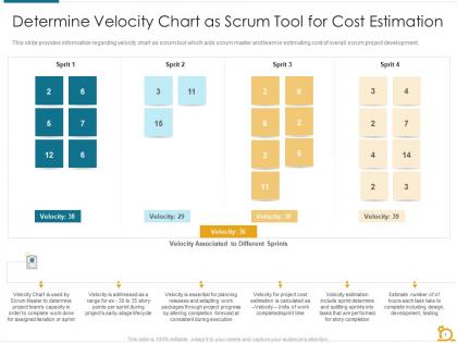 Determine velocity chart as scrum tool for cost estimation essential tools scrum masters toolbox it