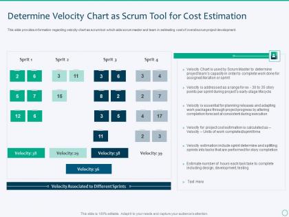 Determine velocity chart as scrum tool for cost estimation scrum master tools and techniques it