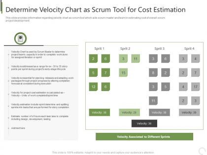 Determine velocity chart as scrum tool for cost estimation tools professional scrum master it