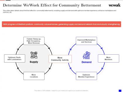 Determine wework effect for community betterment wework investor funding elevator