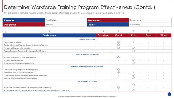 Determine Workforce Training Program Effectiveness Contd Human Resource Training Playbook