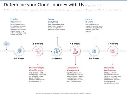 Determine your cloud journey with us add industry ppt powerpoint presentation gallery slideshow