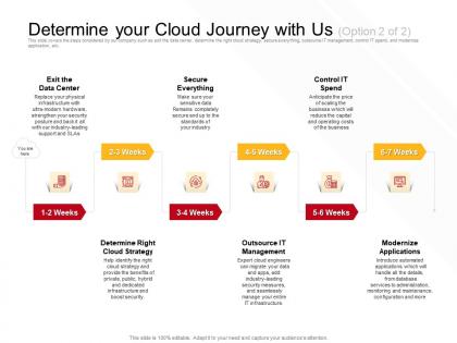 Determine your cloud journey with us boost security ppt powerpoint presentation portfolio