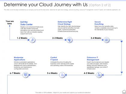 Determine your cloud journey with us data ppt infographics good