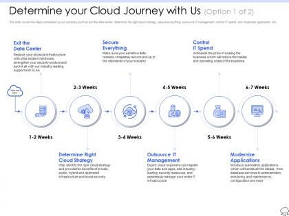 Determine your cloud journey with us secure ppt layouts format ideas