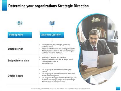 Determine your organizations strategic direction outlined ppt powerpoint presentation backgrounds