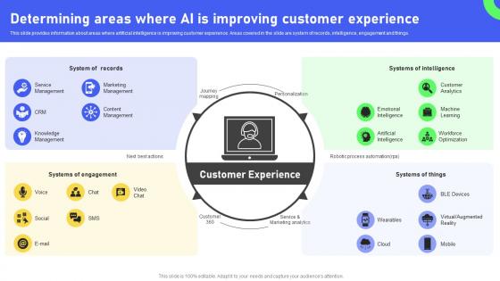 Determining Areas Where Ai Is Improving Revolutionizing Workplace Collaboration Through
