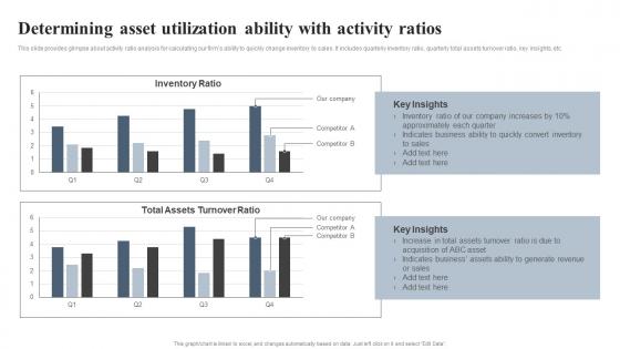 Determining Asset Utilization Ability With Activity Ratios Effective Financial Strategy Implementation Planning