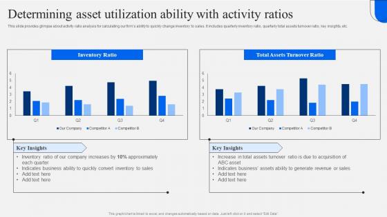 Determining Asset Utilization Ability With Activity Ratios Strategic Financial Planning
