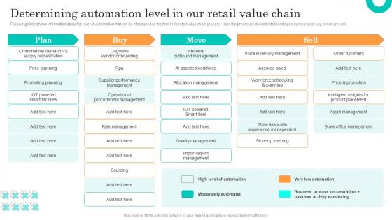 Determining Automation Level In Our Retail Value Chain Efficient Management Retail Store Operations