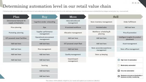 Determining Automation Level In Our Retail Value Chain Managing Retail Business Operations