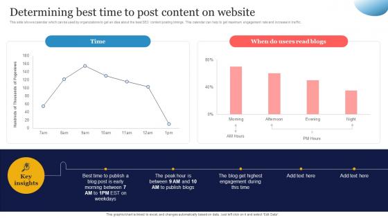 Determining Best Time To SEO Strategy To Increase Content Visibility Strategy SS V