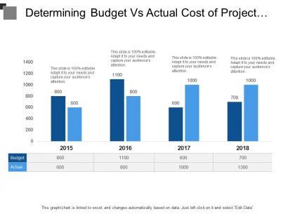 Determining budget vs actual cost of project include year over year analysis
