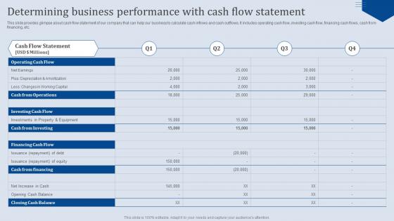 Determining Business Performance With Cash Flow Analyzing Business Financial Strategy