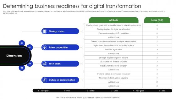 Determining Business Readiness For Digital Complete Guide Of Digital Transformation DT SS V