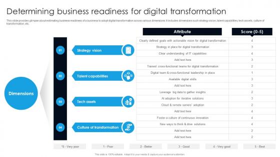 Determining Business Readiness For Digital Transformation Digital Transformation With AI DT SS
