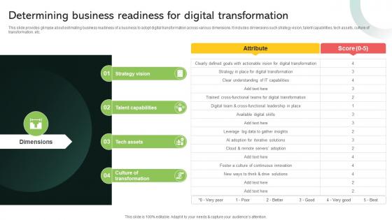 Determining Business Readiness For Digital Transformation Implementing Digital Transformation And Ai DT SS