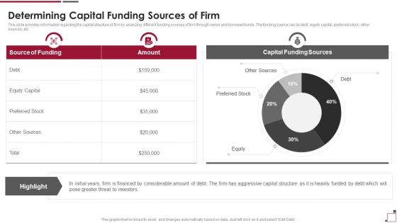 Determining Capital Funding Sources Of Firm Guide To Build Strawman Proposal