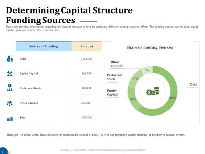 Determining capital structure funding sources business turnaround plan ppt template