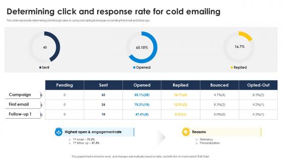 Determining Click And Response Rate For Cold Emailing Improve Sales Pipeline SA SS