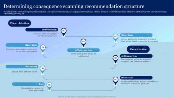 Determining Consequence Scanning Recommendation Playbook For Responsible Tech Tools