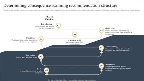 Determining Consequence Scanning Recommendation Structure Ethical Tech Governance Playbook