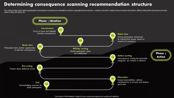 Determining Consequence Scanning Recommendation Structure Manage Technology Interaction With Society Playbook
