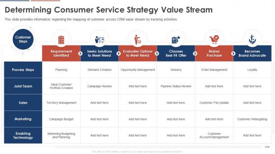 Determining Consumer Service Strategy Value Stream Consumer Service Strategy Transformation Toolkit
