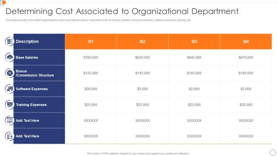 Determining Cost Associated To Organizational Department Optimize Business Core Operations