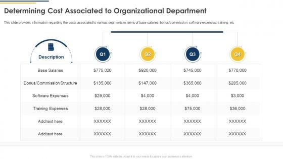 Determining Cost Associated To Organizational Department Ppt Powerpoint Presentation File Slides