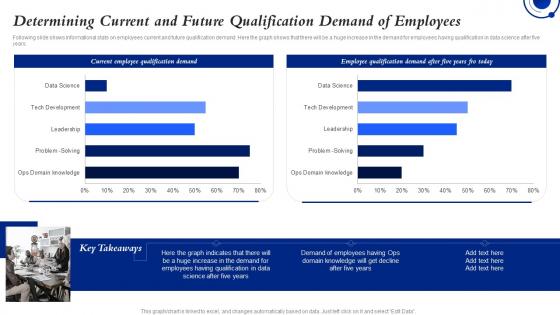 Determining Current And Future Qualification Demand Of Employees