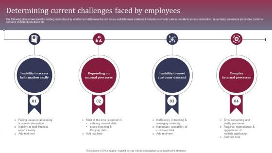 Determining Current Challenges Faced By Employees Enhancing Business Operations