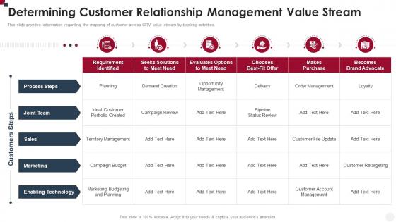 Determining Customer Relationship Management Value Stream How To Improve Customer Service Toolkit