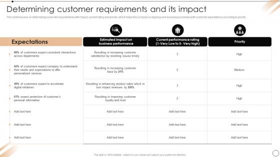 Determining Customer Requirements And Its Impact Redesign Of Core Business Processes