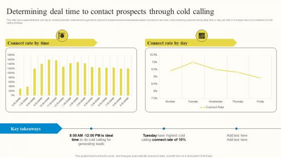 Determining Deal Time To Contact Prospects Through Cold Calling Outbound Advertisement MKT SS V